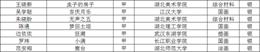 C:\Users\Administrator\Documents\Tencent Files\810247232\FileRecv\image3.png